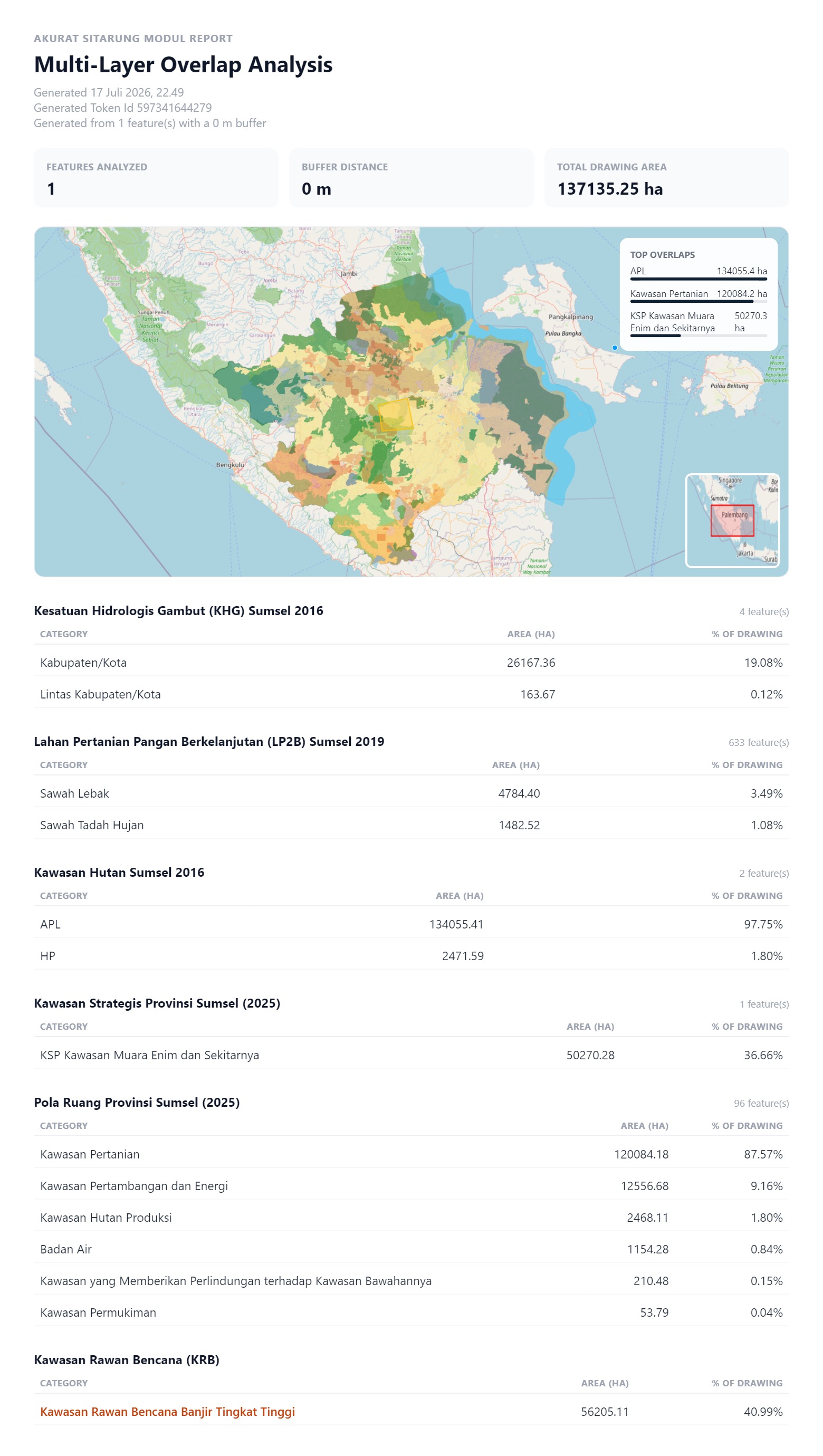 Contoh dokumen laporan AKURAT